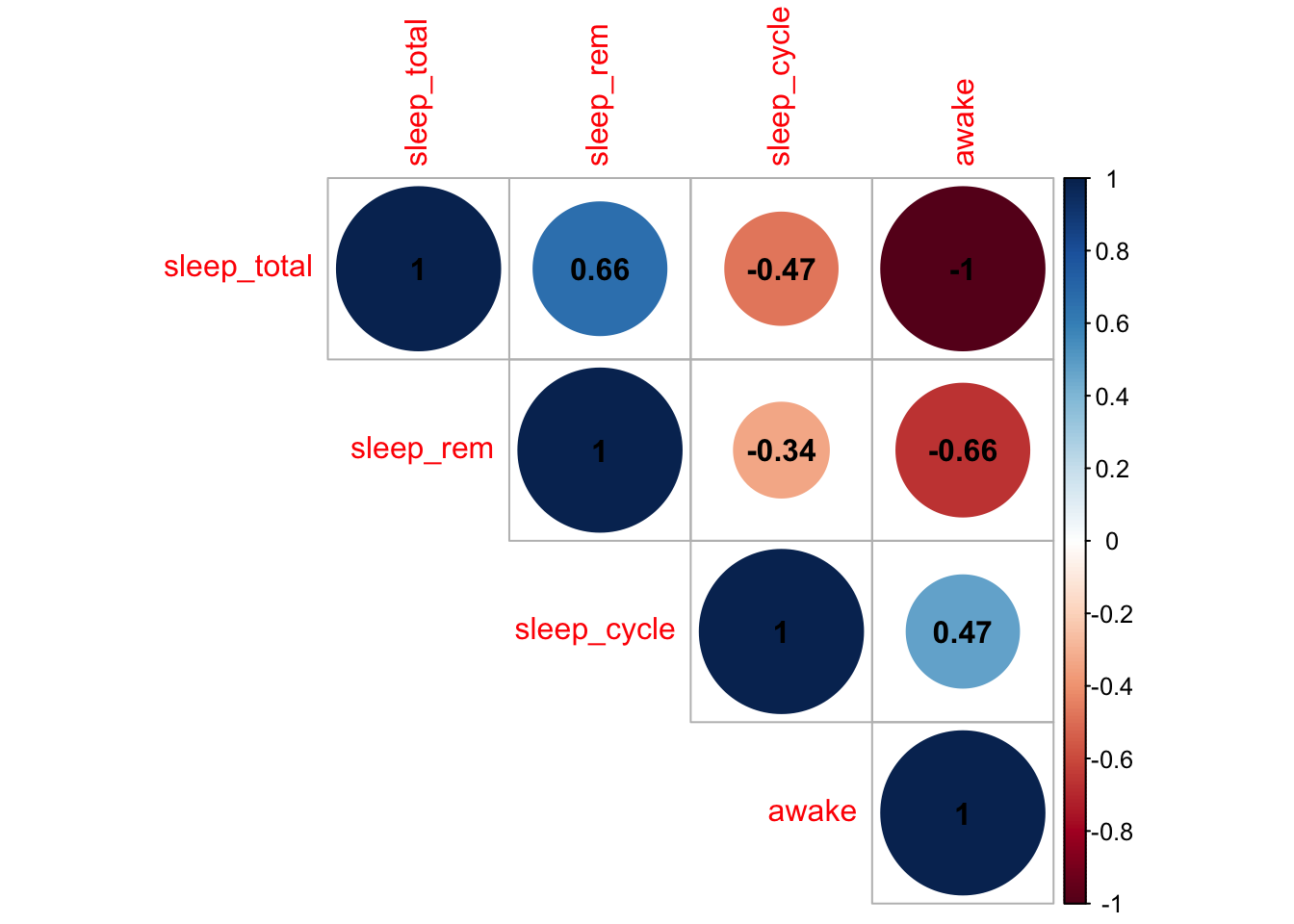 Correlation plot example